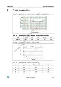 STP24DP05BTR Datasheet Page 21