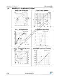STP25N60M2-EP Datasheet Page 6
