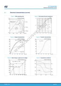 STP26N60DM6 Datasheet Page 5