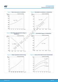 STP26N60DM6 Datasheet Page 6