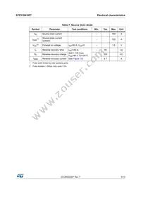 STP310N10F7 Datasheet Page 5