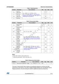 STP35N60DM2 Datasheet Page 5