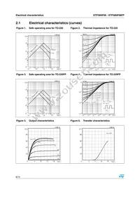 STP36NF06FP Datasheet Page 6
