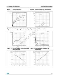 STP36NF06FP Datasheet Page 7