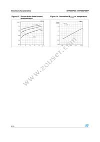 STP36NF06FP Datasheet Page 8