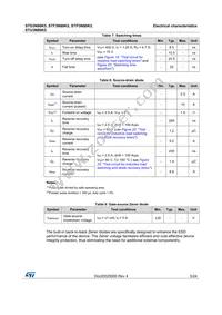 STP3N80K5 Datasheet Page 5