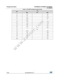 STP3N80K5 Datasheet Page 18