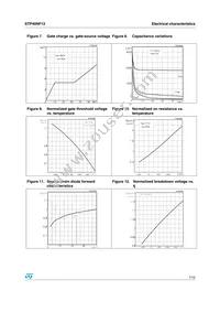 STP40NF12 Datasheet Page 7