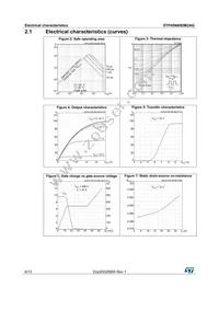 STP45N60DM2AG Datasheet Page 6