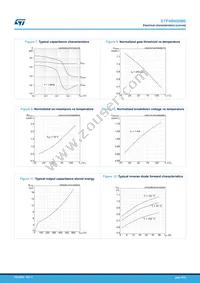 STP46N60M6 Datasheet Page 6