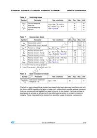 STP4N62K3 Datasheet Page 5