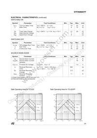 STP4NB80 Datasheet Page 3