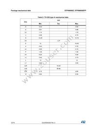 STP4NK60ZFP Datasheet Page 12