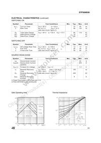 STP50NE08 Datasheet Page 3