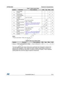 STP5N105K5 Datasheet Page 5
