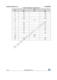 STP5N105K5 Datasheet Page 12