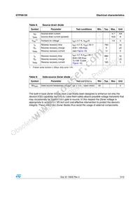 STP5N120 Datasheet Page 5