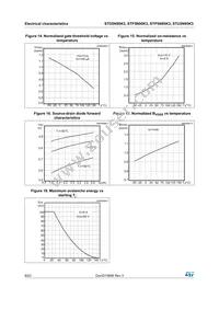 STP5N95K3 Datasheet Page 8