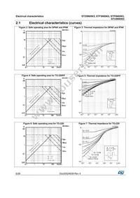 STP5N95K5 Datasheet Page 6