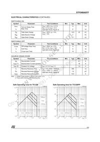 STP5NB40 Datasheet Page 3
