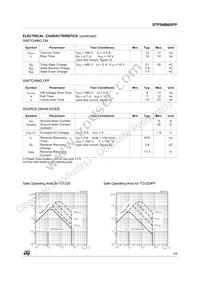 STP5NB60 Datasheet Page 3