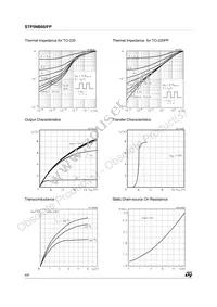 STP5NB60 Datasheet Page 4