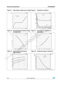 STP5NK65ZFP Datasheet Page 6