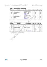 STP60N3LH5 Datasheet Page 5