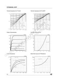 STP60NE06L-16 Datasheet Page 4