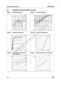 STP60NF06FP Datasheet Page 6