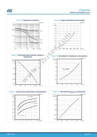 STP6N52K3 Datasheet Page 6