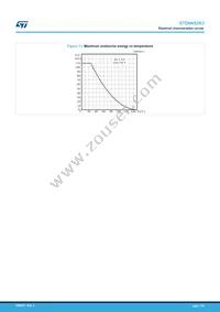 STP6N52K3 Datasheet Page 7