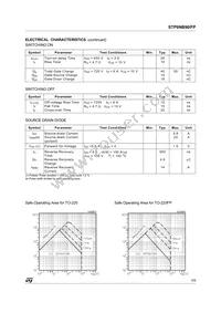 STP6NB90 Datasheet Page 3