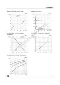 STP6NB90 Datasheet Page 5