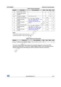 STP7LN80K5 Datasheet Page 5