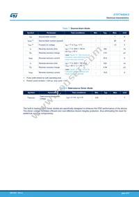 STP7N90K5 Datasheet Page 4