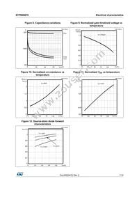 STP80N6F6 Datasheet Page 7