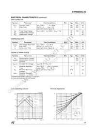 STP80NE03L-06 Datasheet Page 3