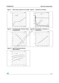 STP80NF10FP Datasheet Page 7