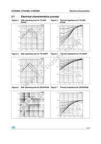 STP8NM60FP Datasheet Page 5