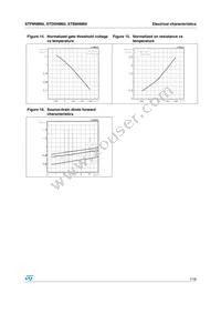 STP8NM60FP Datasheet Page 7