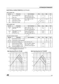 STP8NS25FP Datasheet Page 3