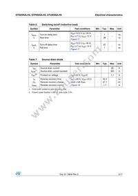 STP95N2LH5 Datasheet Page 5