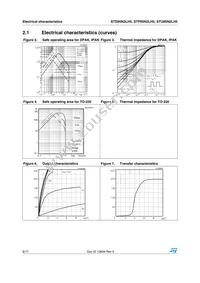 STP95N2LH5 Datasheet Page 6