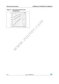 STP95N2LH5 Datasheet Page 8