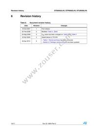 STP95N2LH5 Datasheet Page 16