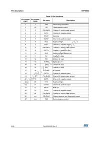 STPA002CD-48X Datasheet Page 8