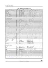 STPCC5HEBC Datasheet Page 14