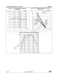 STPM10BTR Datasheet Page 16