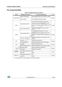 STPM34TR Datasheet Page 23